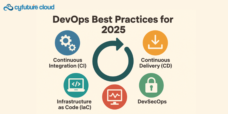 DevOps Best Practices for 2025
