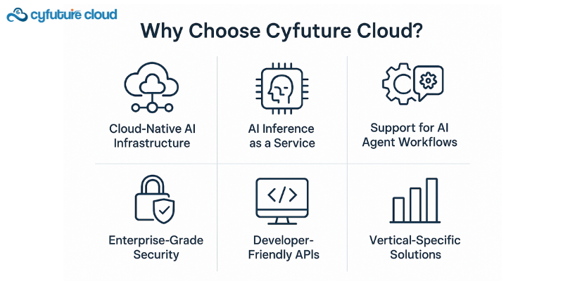 Why Choose Cyfuture Cloud?
