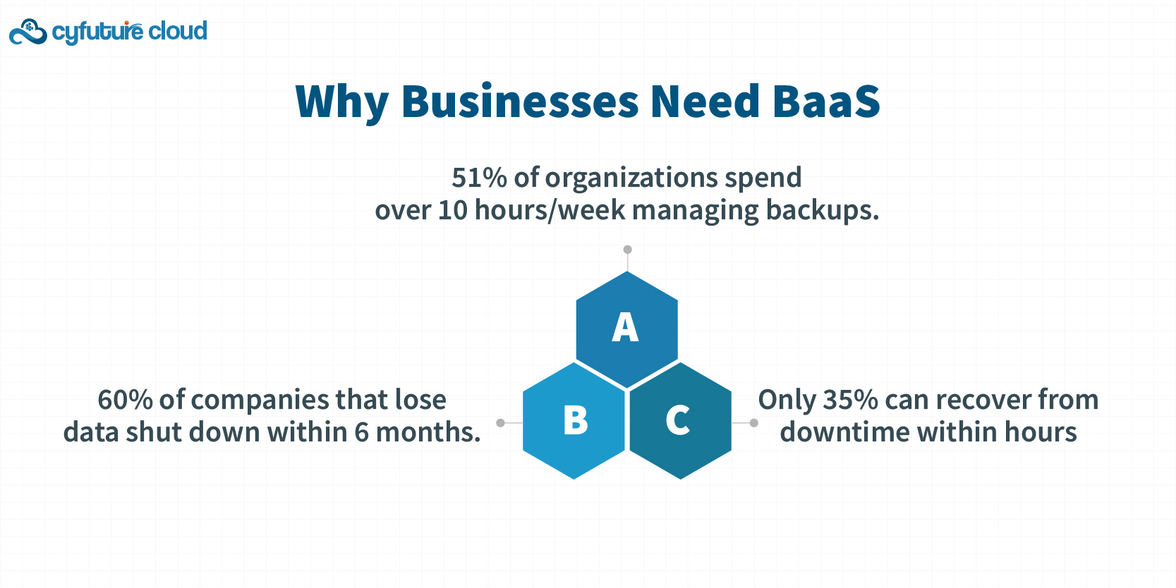 Why Businesses Need BaaS
