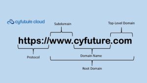 What Is a Fully Qualified Domain Name?