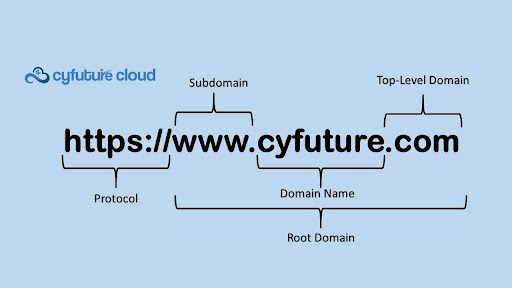 Fully Qualified Domain Name