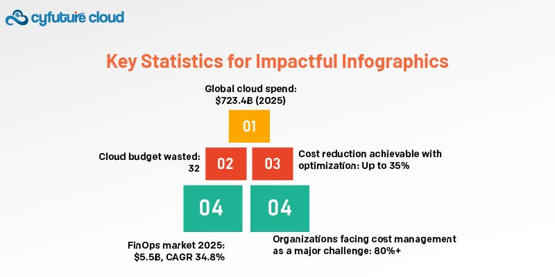 Cloud Cost Optimization Infographics
