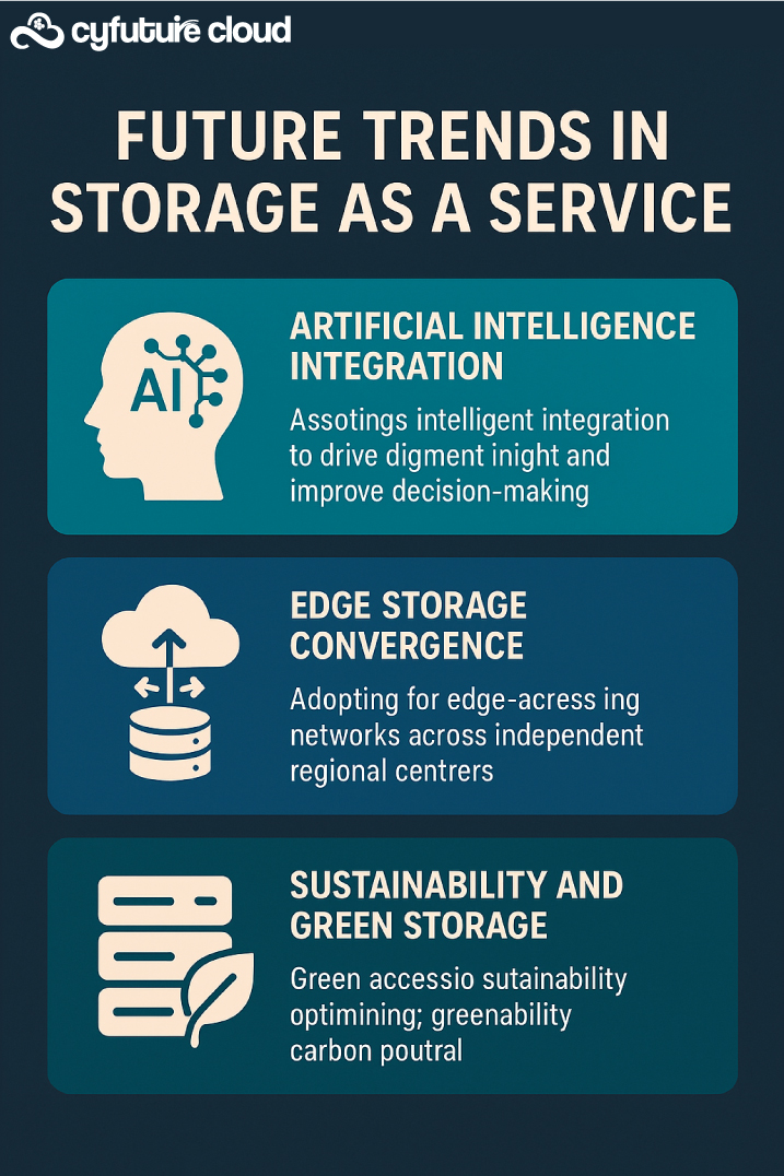 Future Trends in Storage as a Service
