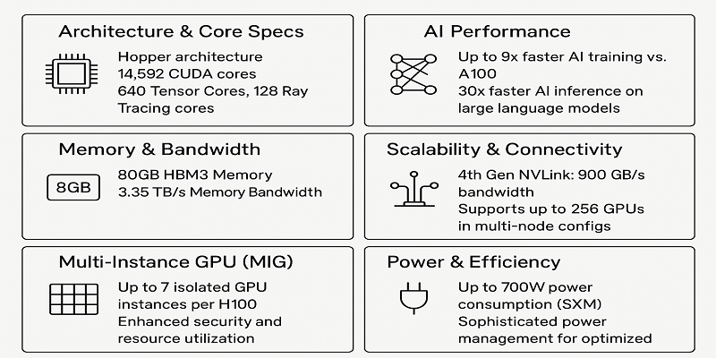 GPU Cloud hosting
