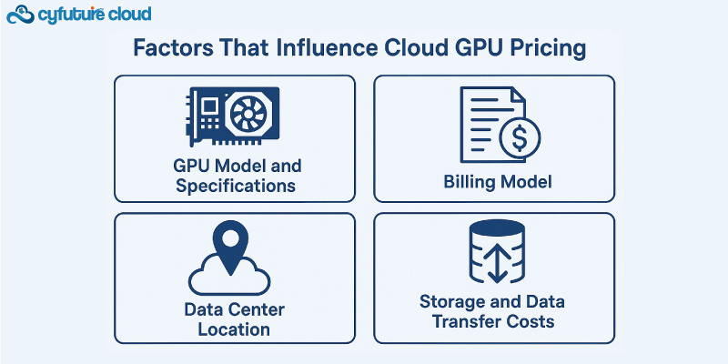 Top 10 Factors That Influence Cloud GPU Pricing
