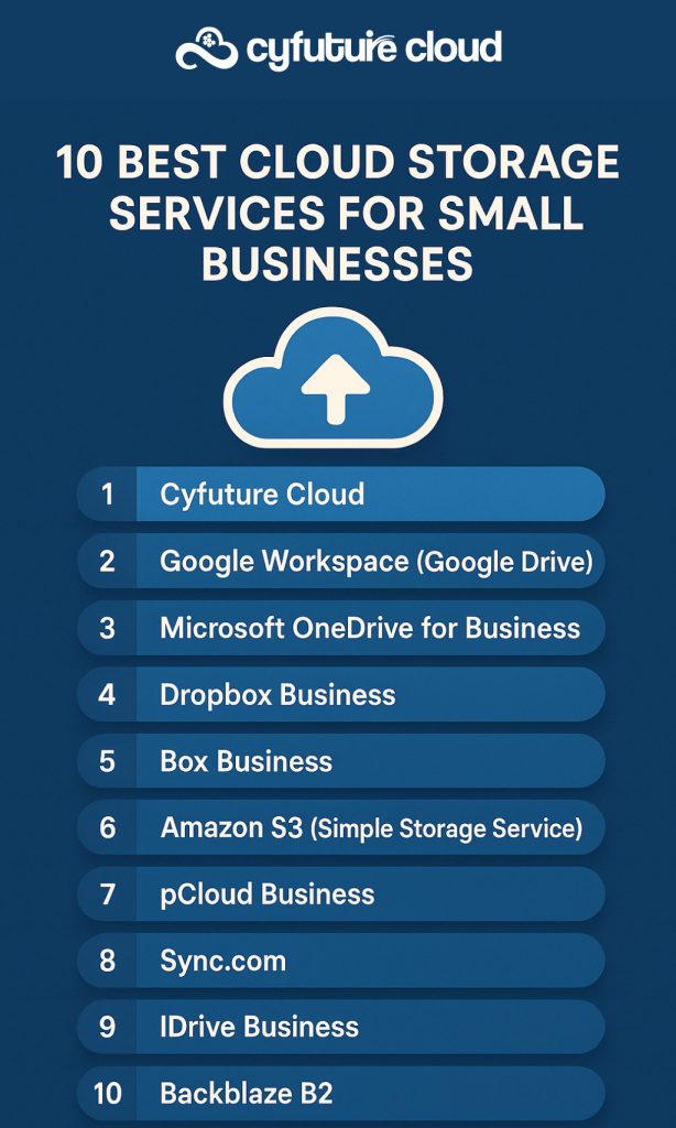10 Best Cloud Storage Services for Small Businesses
