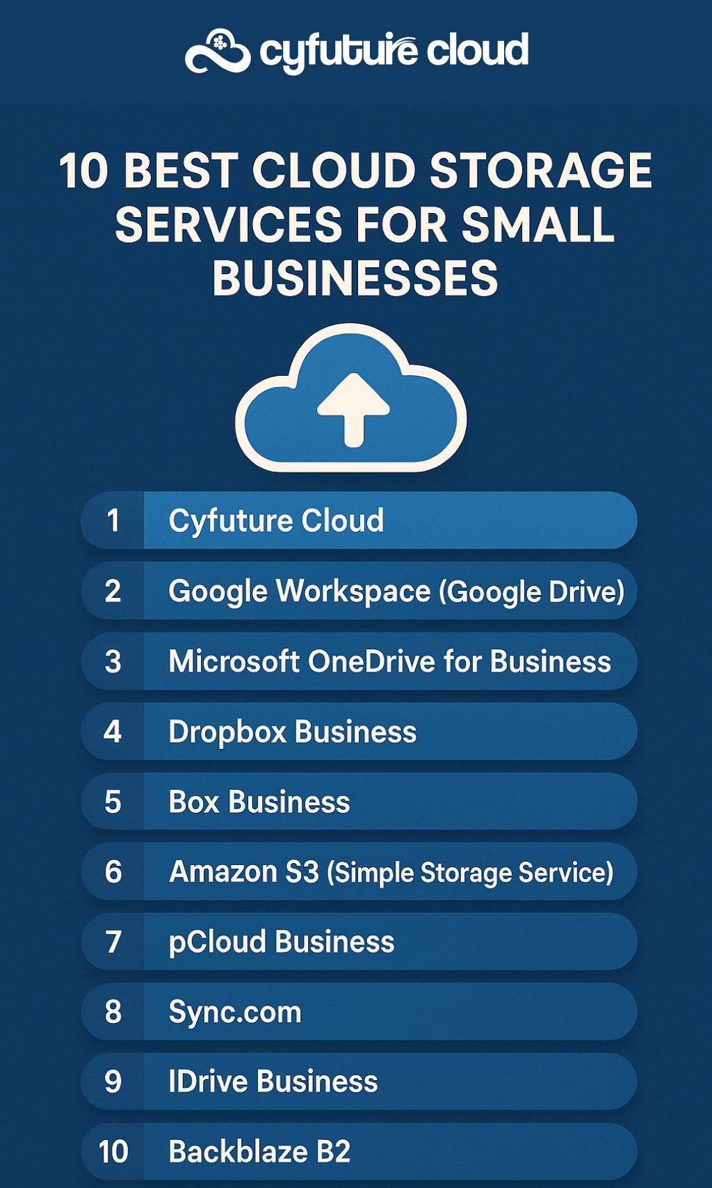 The 10 Best Cloud Storage Services for Small Businesses in 2025
