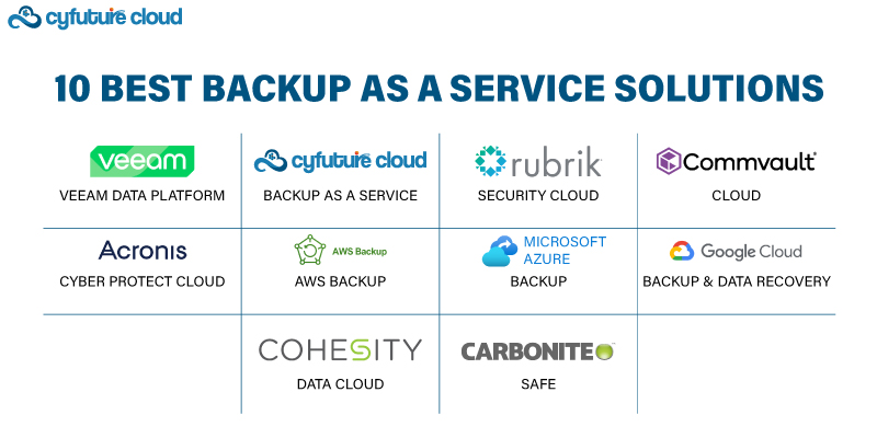 10 Best Backup as a Service Solutions

