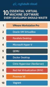 Virtual Machine Software Every Developer Should Know: 10 Essential ...