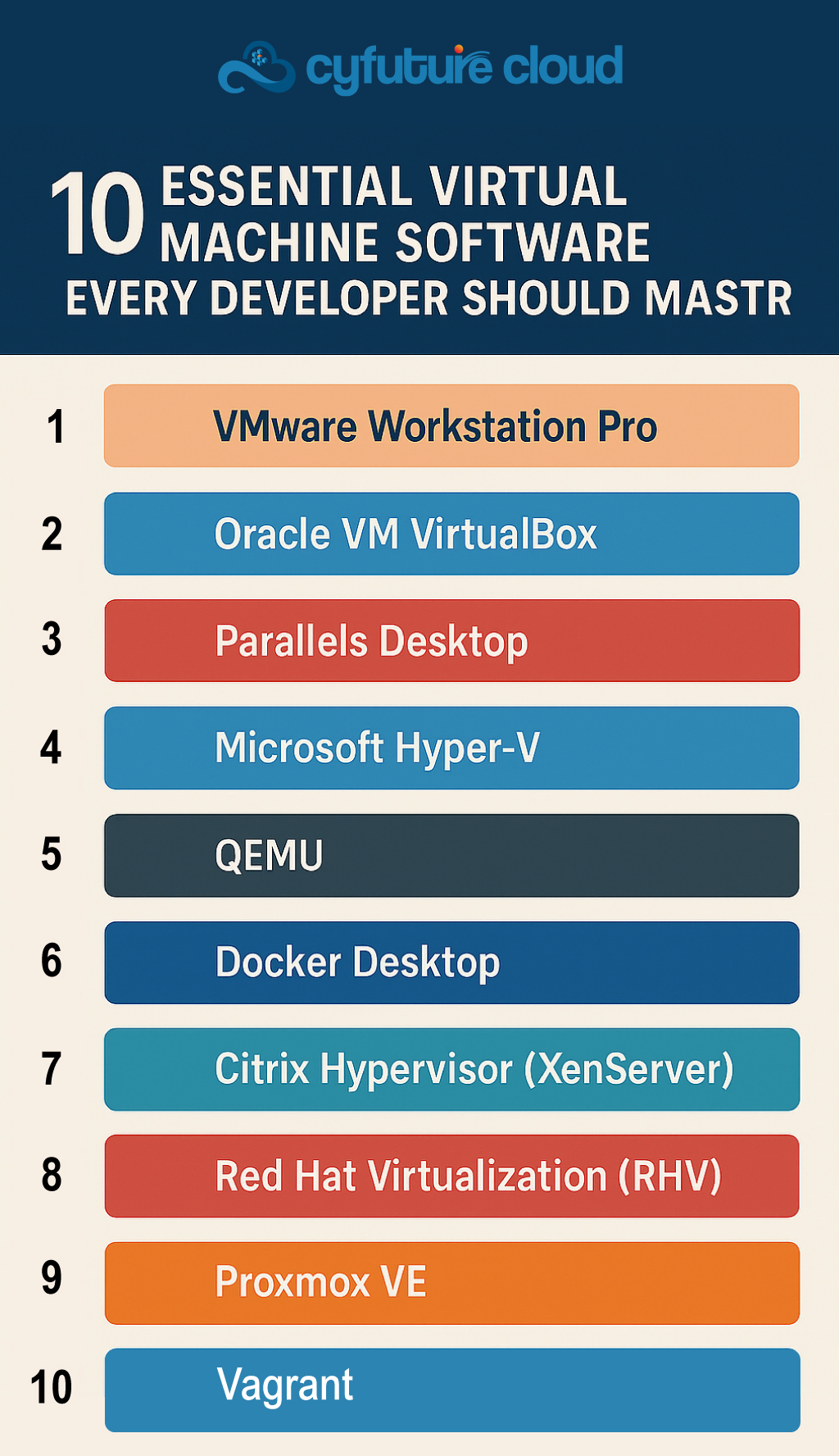 10 Essential Virtual Machine Software Every Developer Should Master