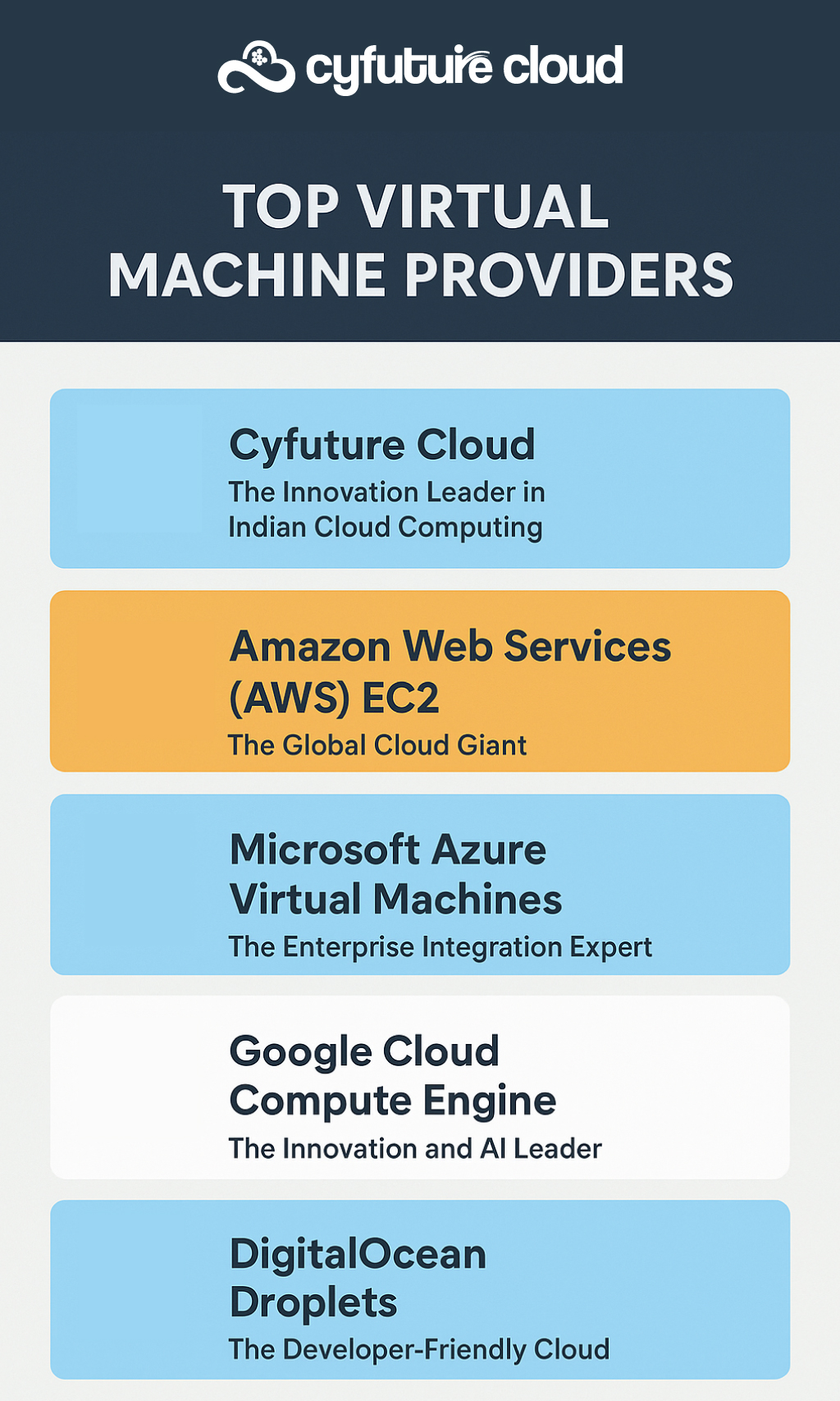 Top Virtual Machine Providers: The Infrastructure Powerhouses