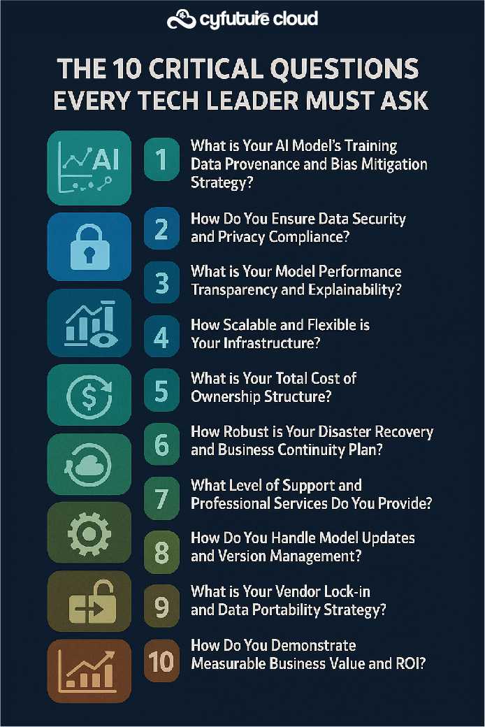 10 Essential Questions to Ask Before Choosing an AI As A Service Provider