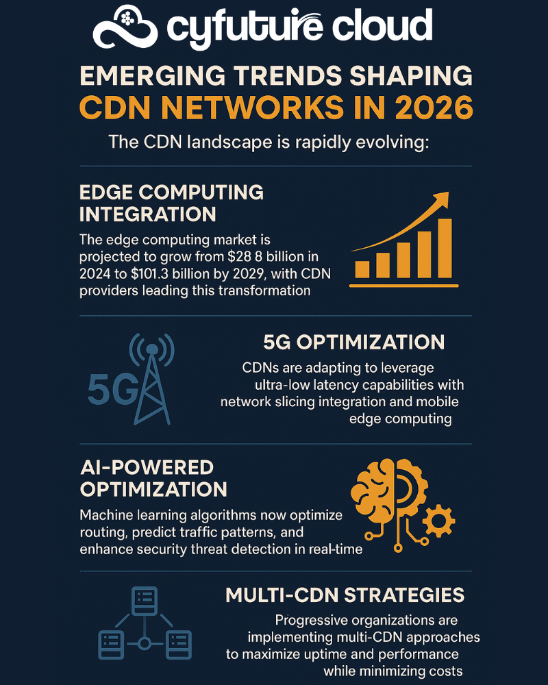 Digital Infrastructure with the Right CDN Network