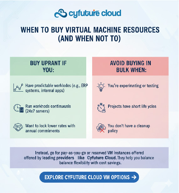 When to Buy Virtual Machine Resources
