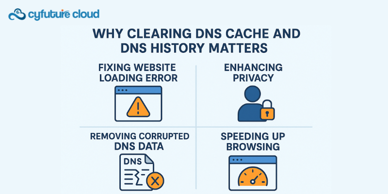 Why Clearing DNS Cache and DNS History Matters