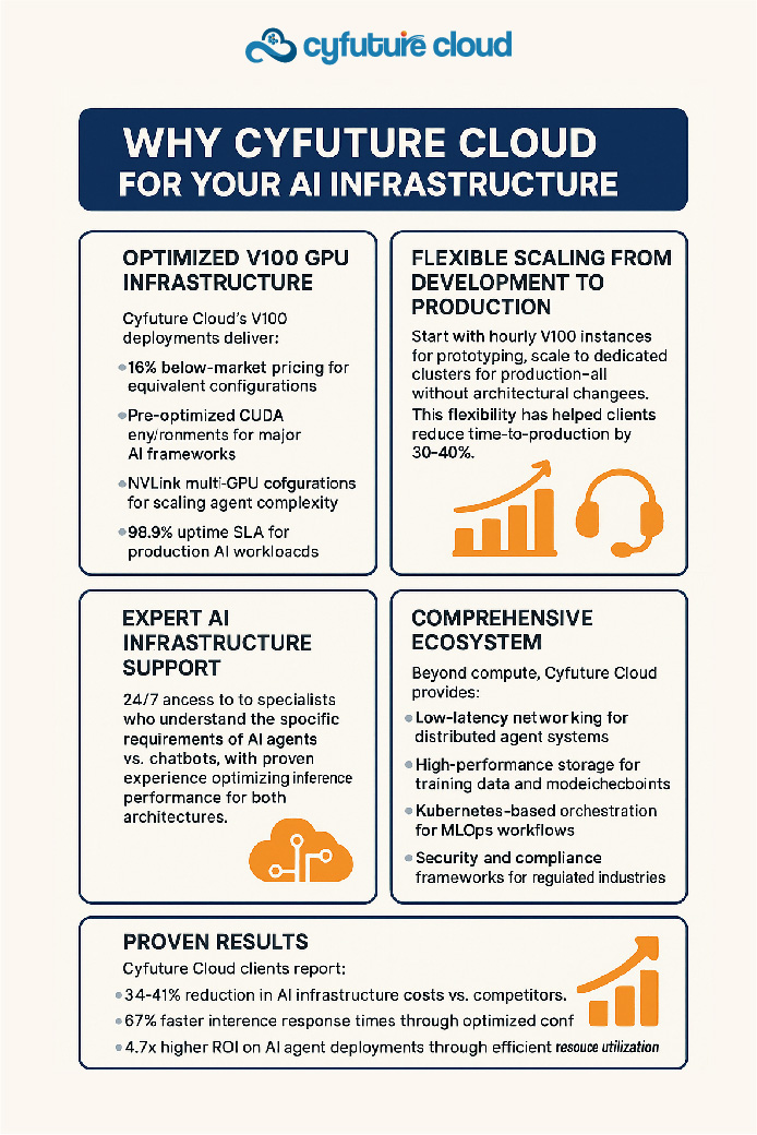Why Cyfuture Cloud for your AI infrastructure