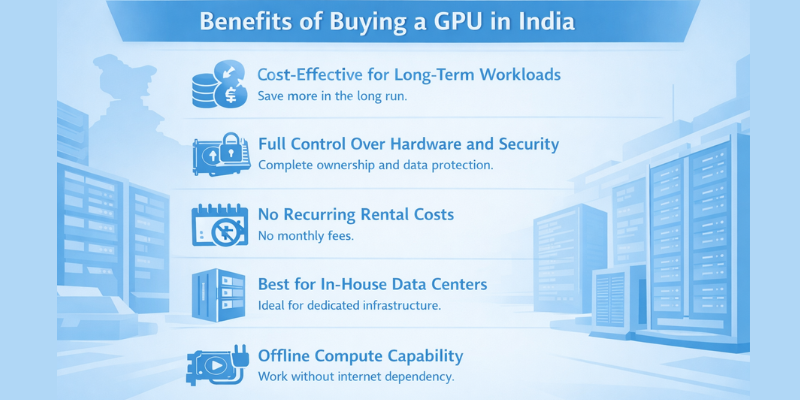 Benefits of Buying a GPU in India Benefits of Buying a GPU in India