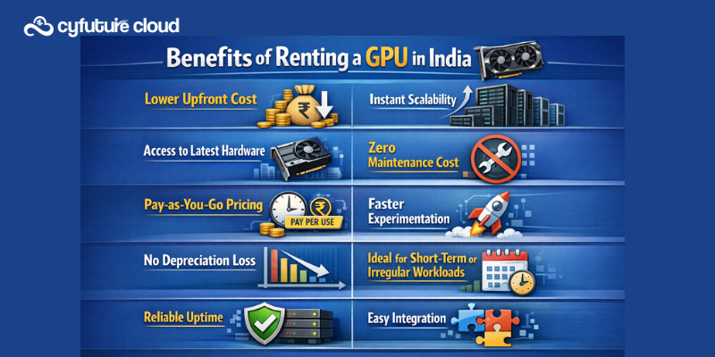 GPU Cloud Server Benefits of Renting a GPU in India