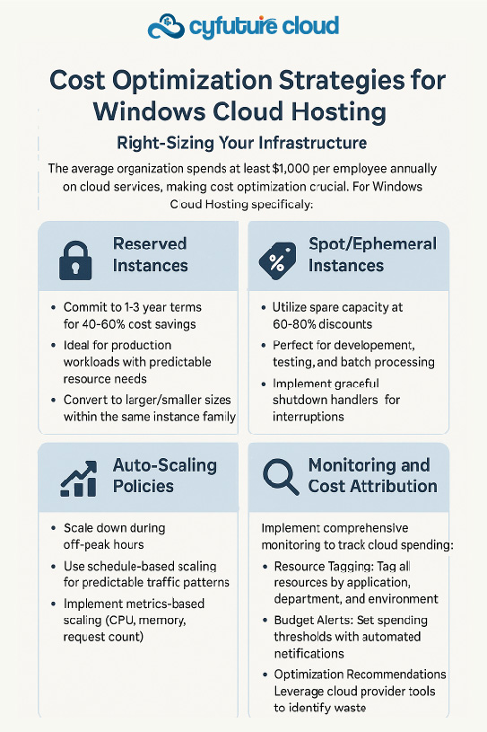 Cost Optimization strategies for Windows Cloud Hosting