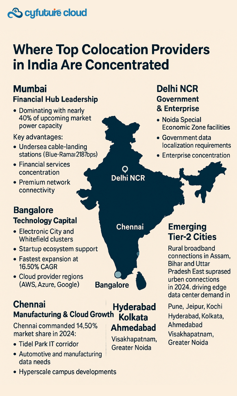 Emerging Players Among Top Colocation Providers in India Emerging Players Among Top Colocation Providers in India