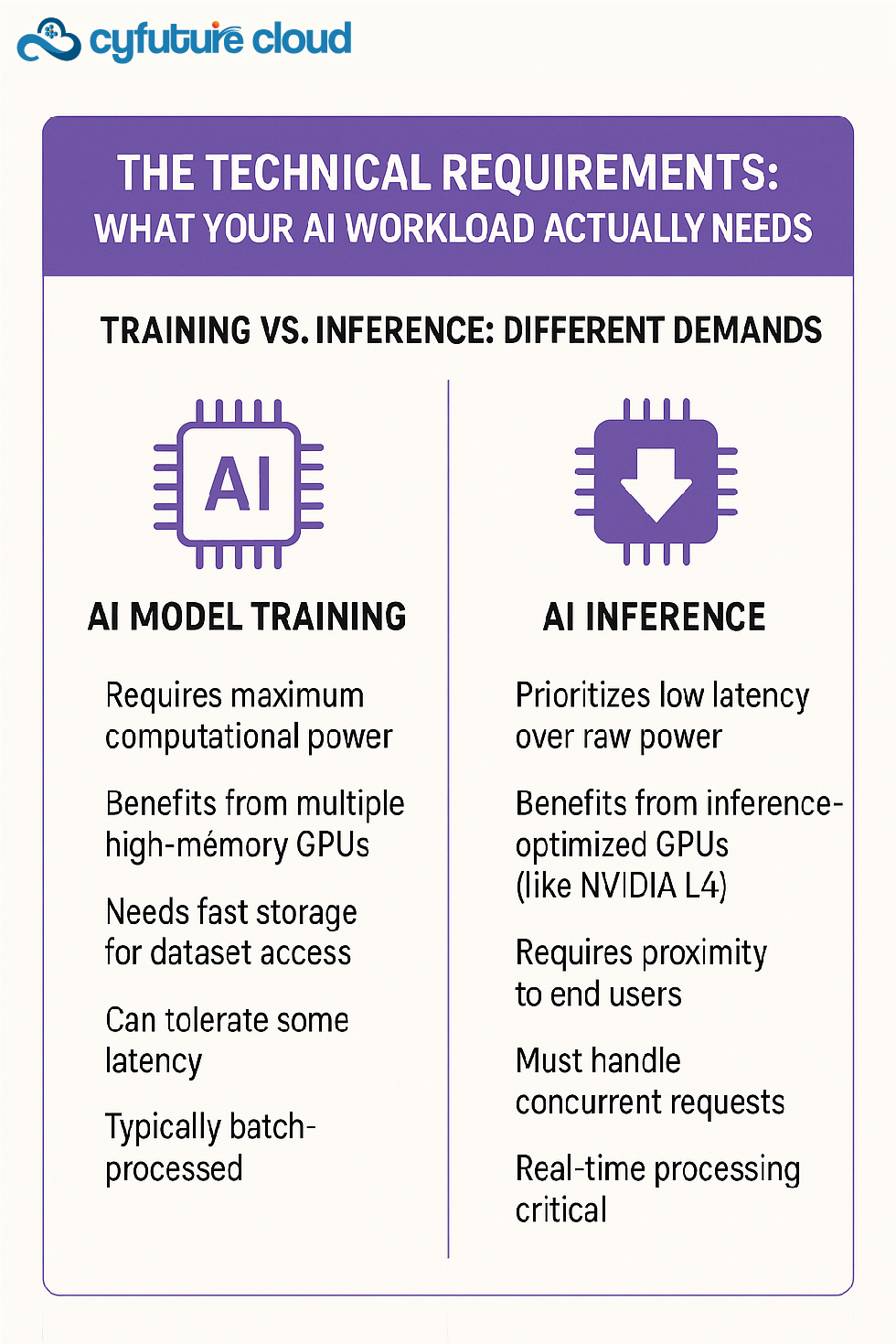 Emerging Trends Reshaping AI Infrastructure in 2026
