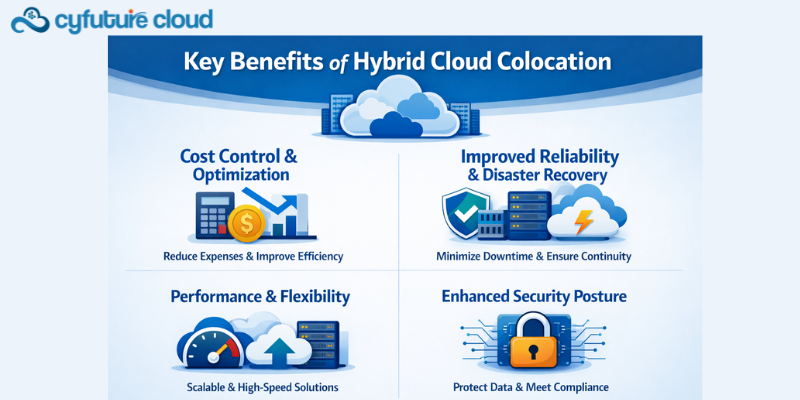 Key Benefits of Hybrid Cloud Colocation