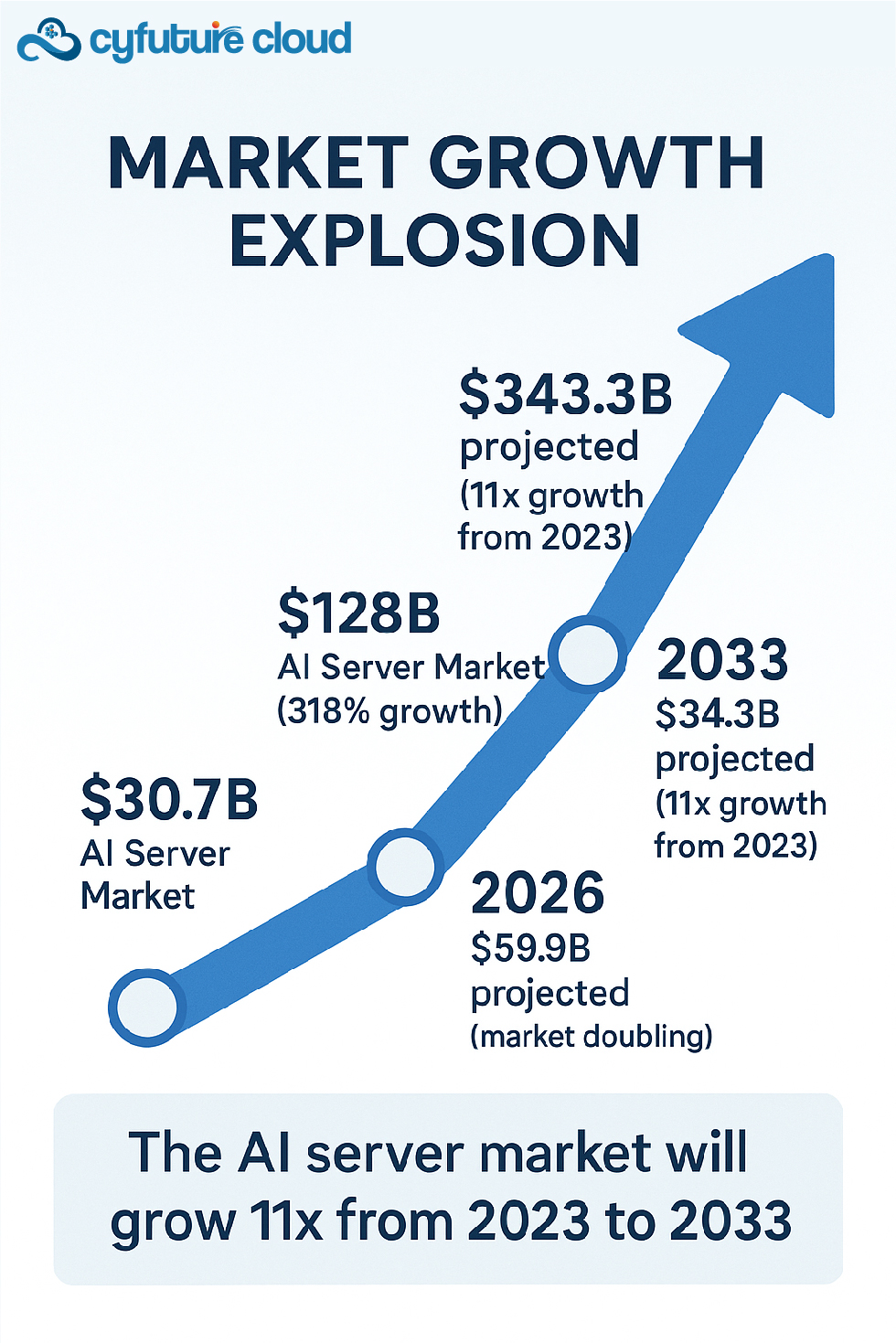 The AI Infrastructure Revolution
