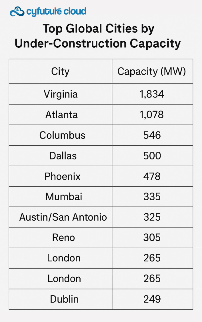 The Top 10 Global Rankings

