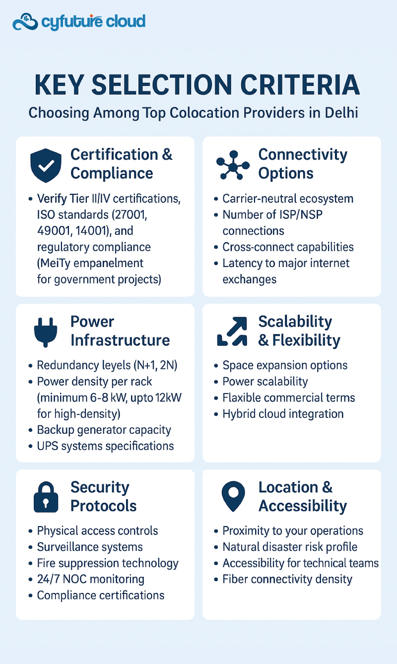 Market Trends Shaping Top Colocation Providers in Delhi