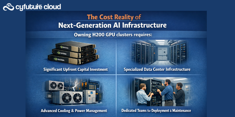 The Cost Reality of Next-Generation AI Infrastructure
