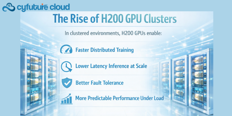 The Rise of H200 GPU Clusters