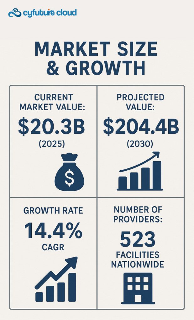 Top Colocation Providers in US | Enterprise Data Center Solutions 2026