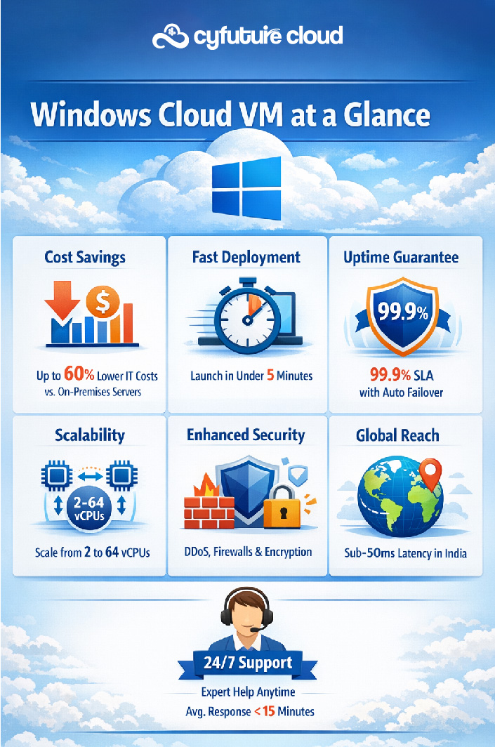 What Are Windows Cloud VMs?
