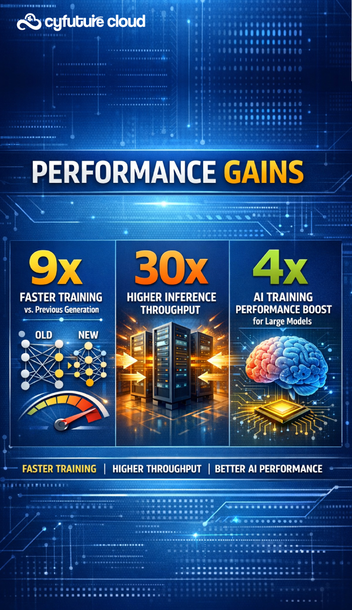 NVIDIA H100 GPU servers