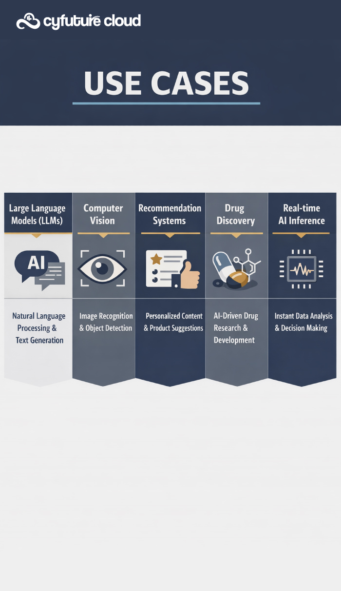 Performance That Makes Economic Sense