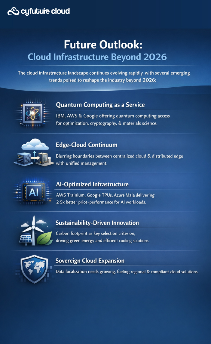 Cloud Services