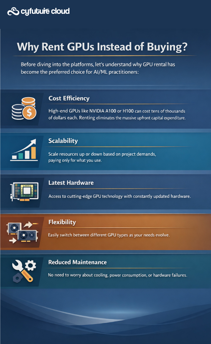 rent gpus