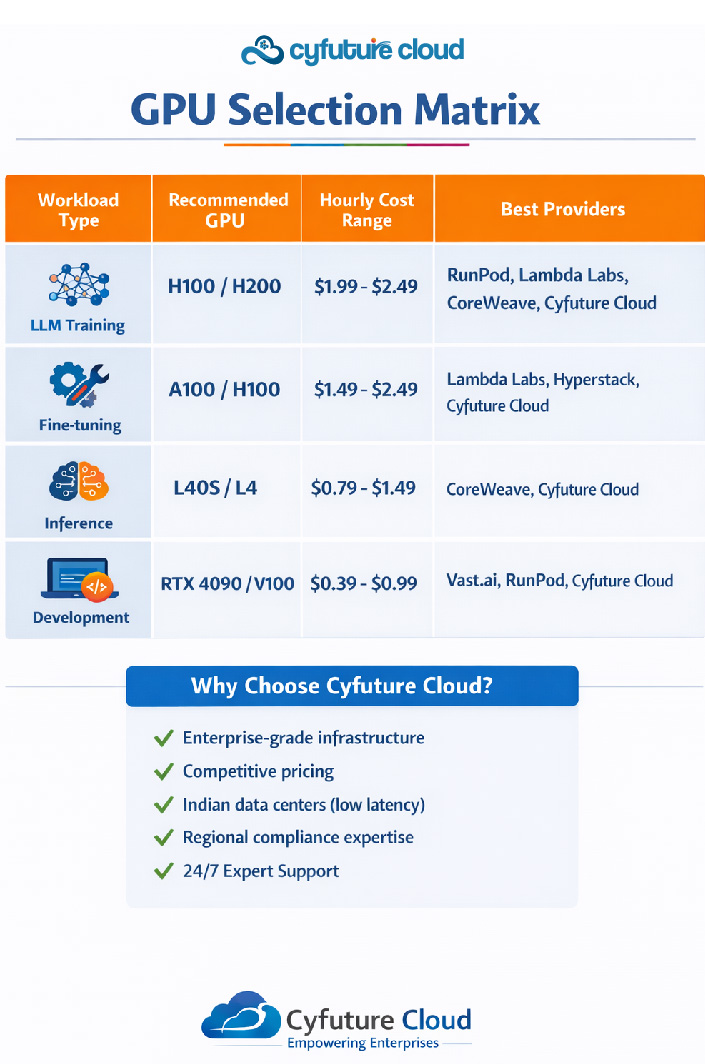 The Performance Equation: Beyond Raw TFLOPS
