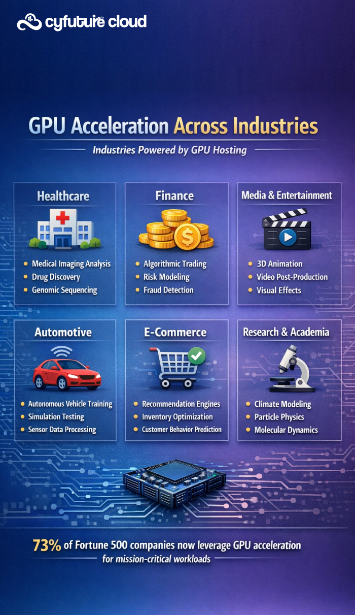 Choosing the Right GPU Configuration
