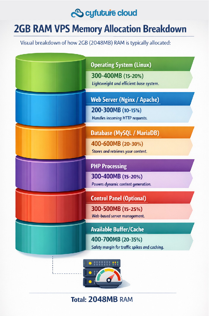The Verdict Is 2GB RAM Enough