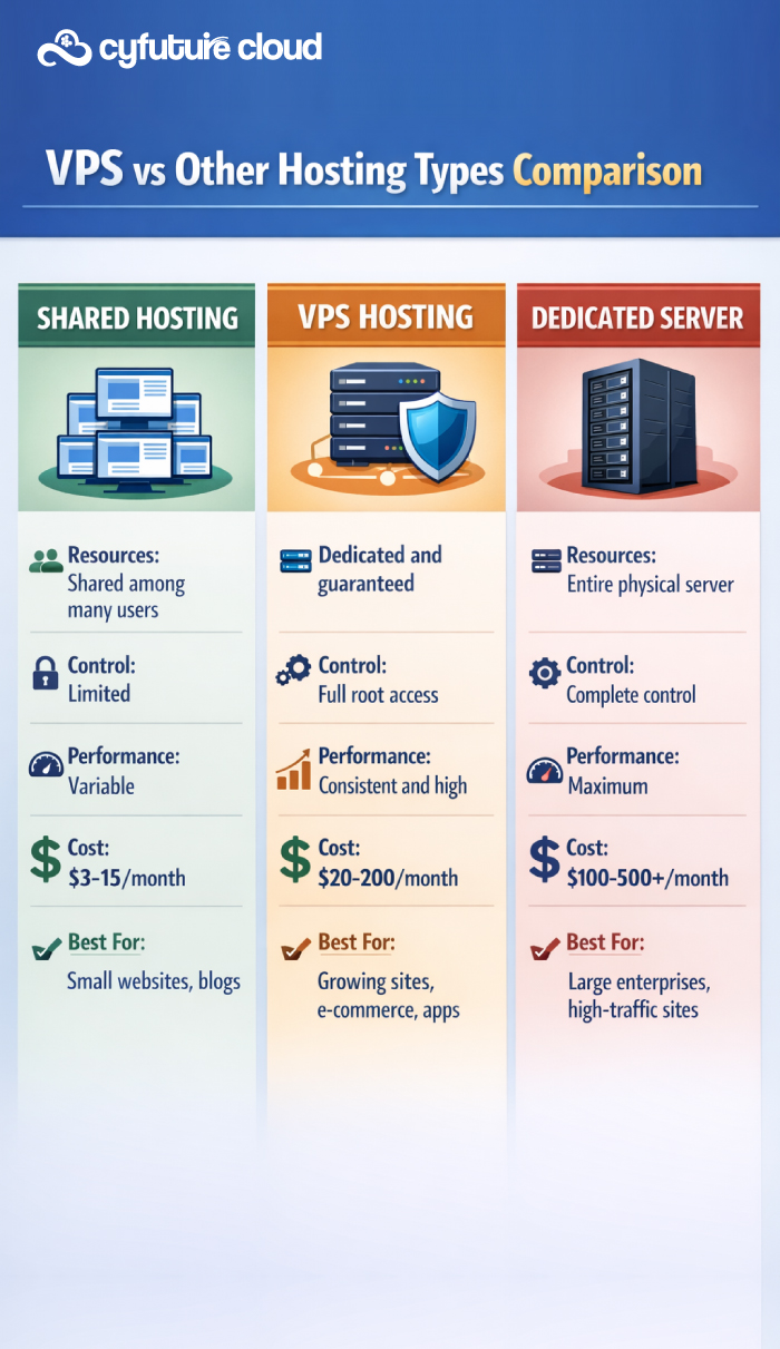 VPS Security Best Practices Protecting Your Digital Assets
