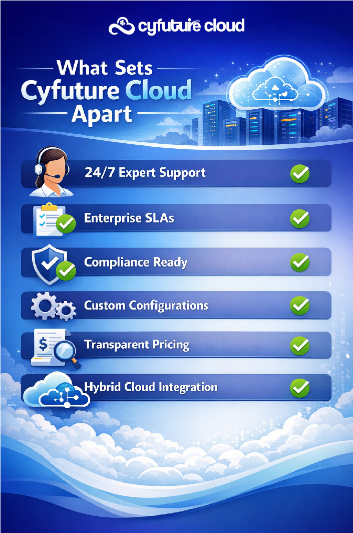 Why Cyfuture Cloud Leads in Value and Performance
