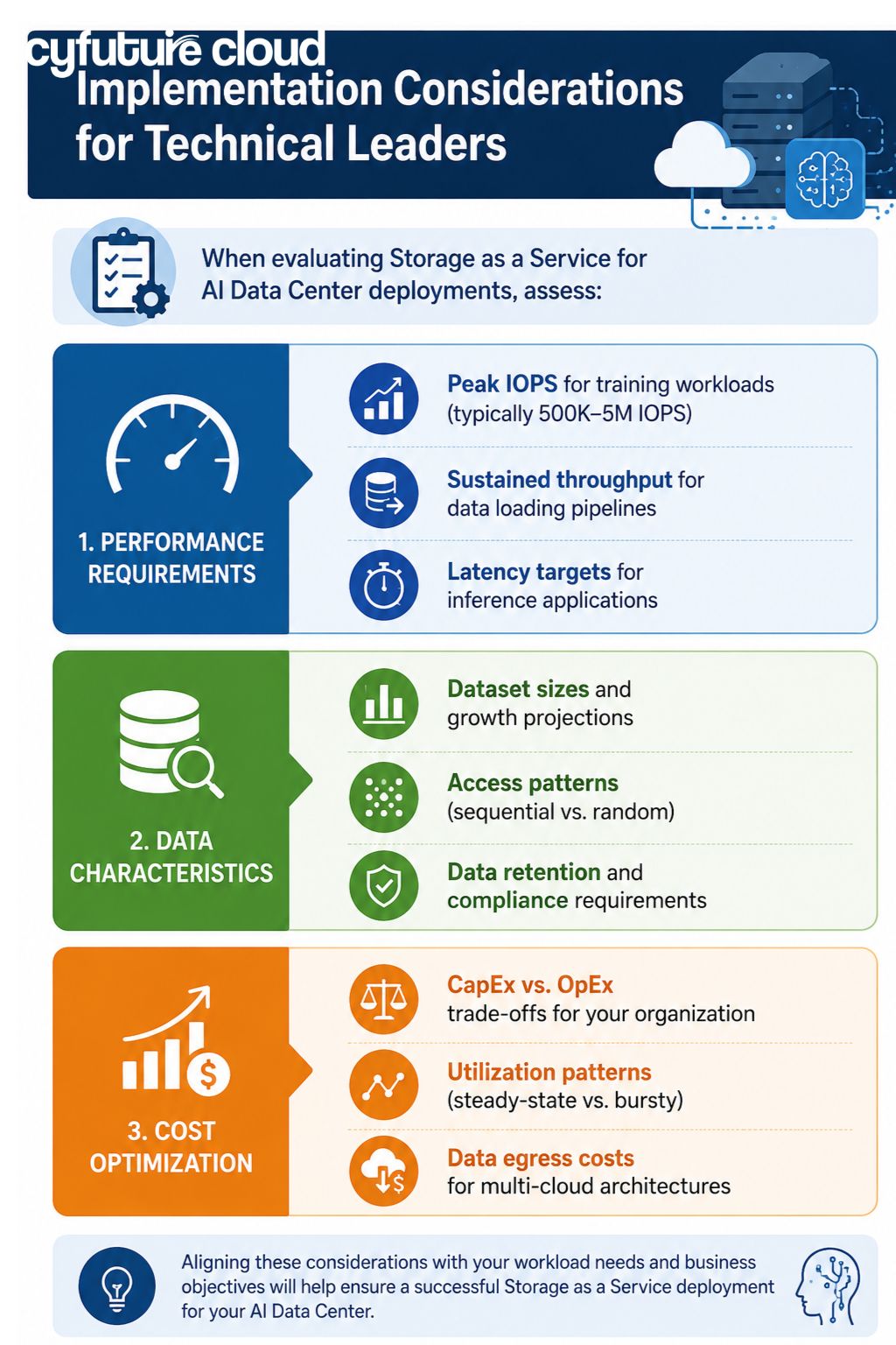 Storage as a service