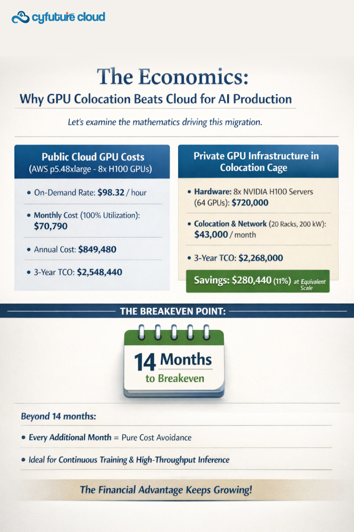  GPU Colocation 