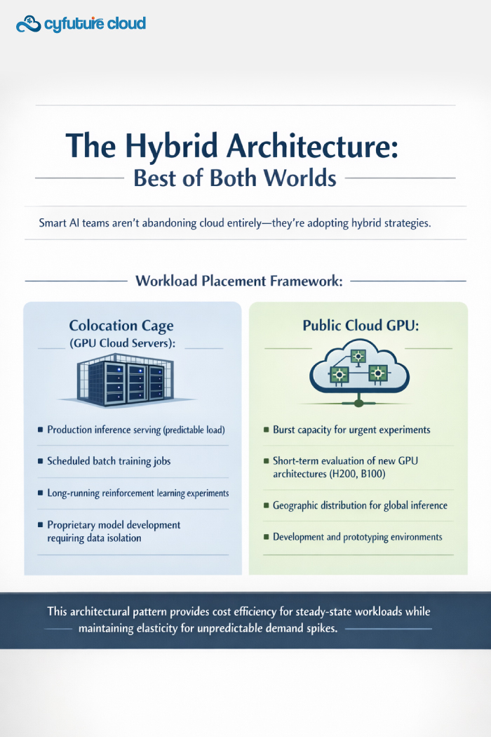 Colocation Cages
