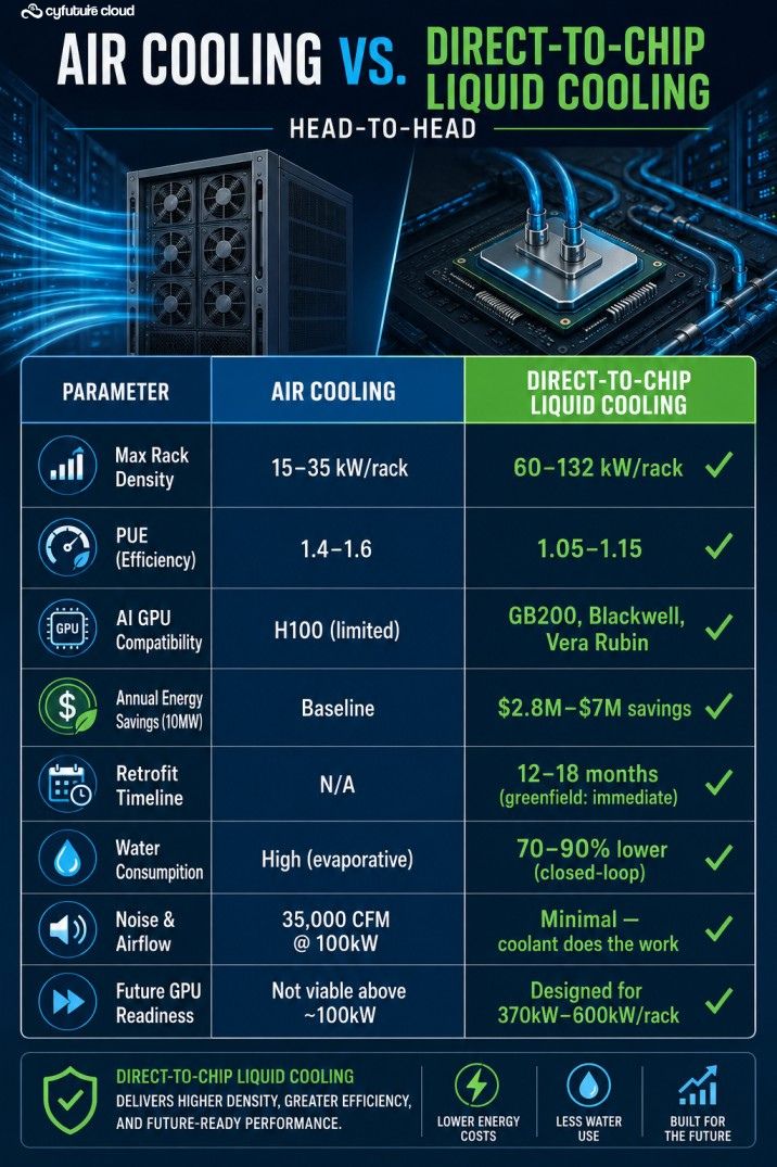 Liquid Cooled AI Data Center
