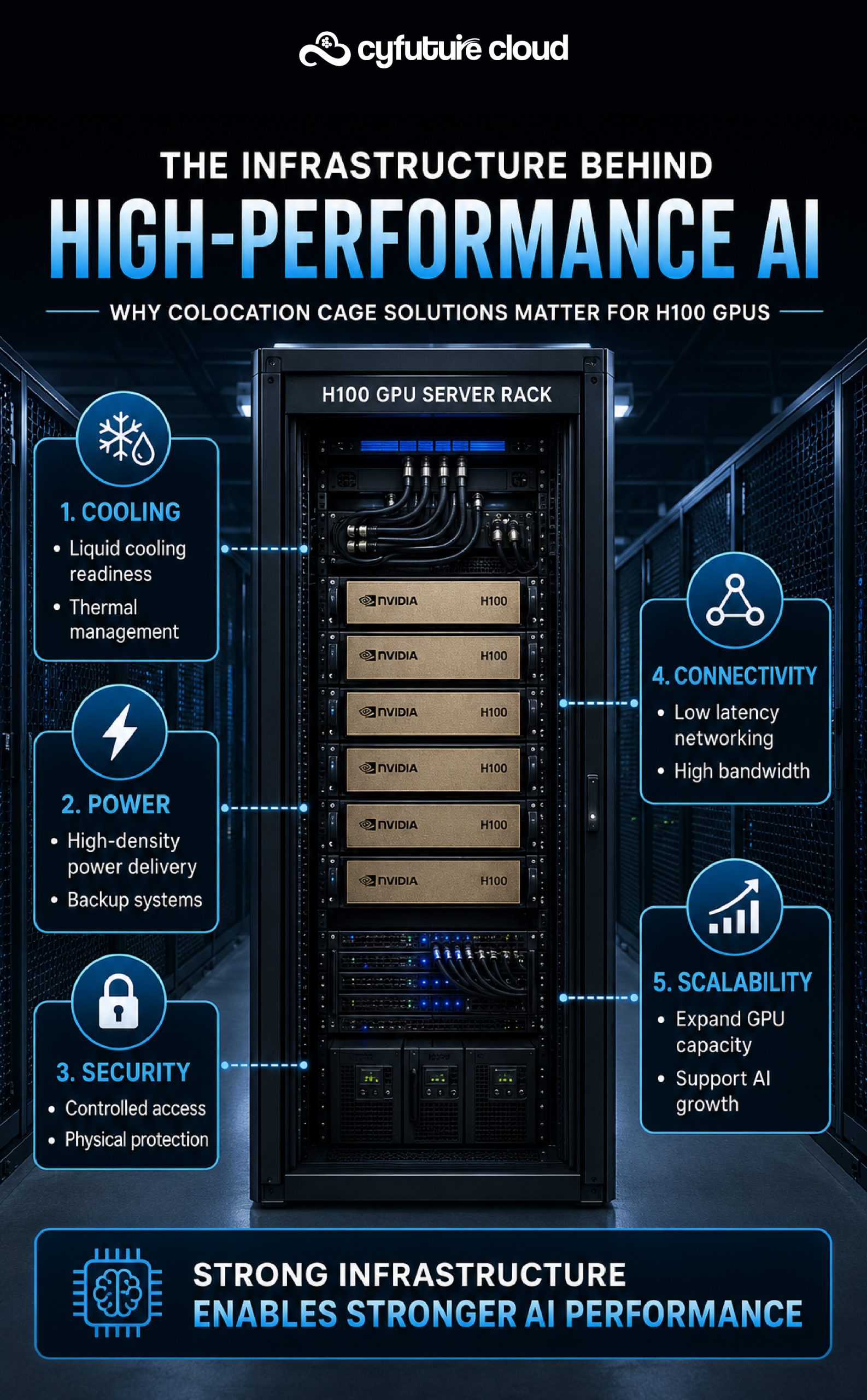 GPU infrastructure  
