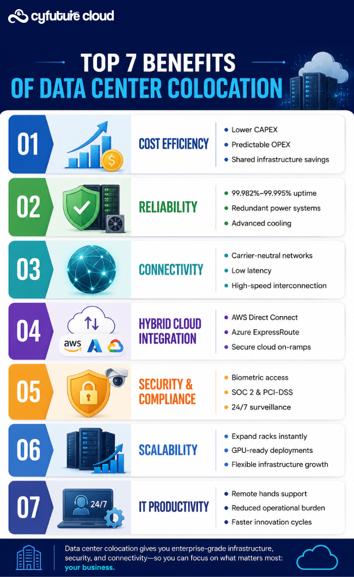 Data Center Colocation 