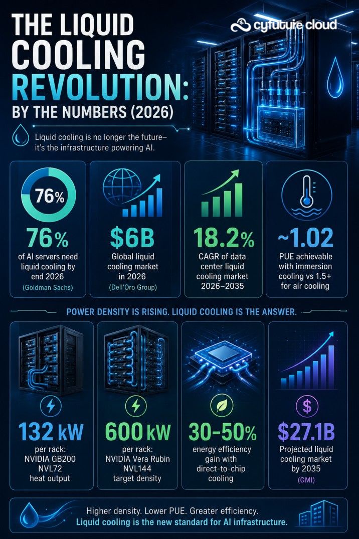Liquid Cooled AI Data Centers
