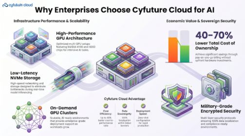 GPU Cloud Server
